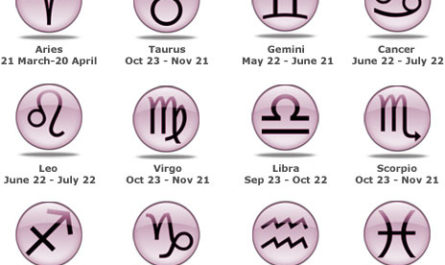 12 Signs of the Zodiac
