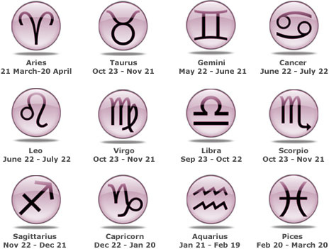 The 12 Signs of the Zodiac: Their Symbols and Traits